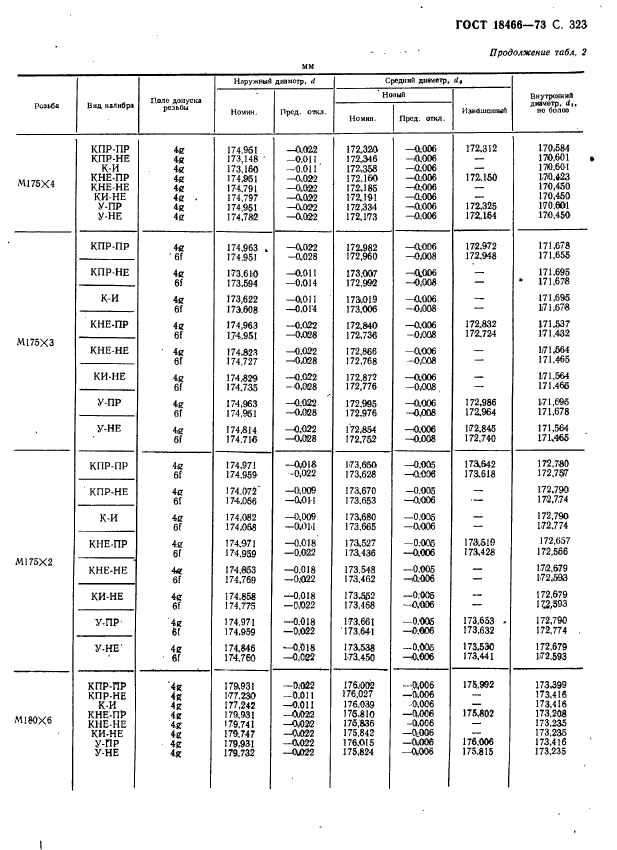 ГОСТ 18466-73,  329.