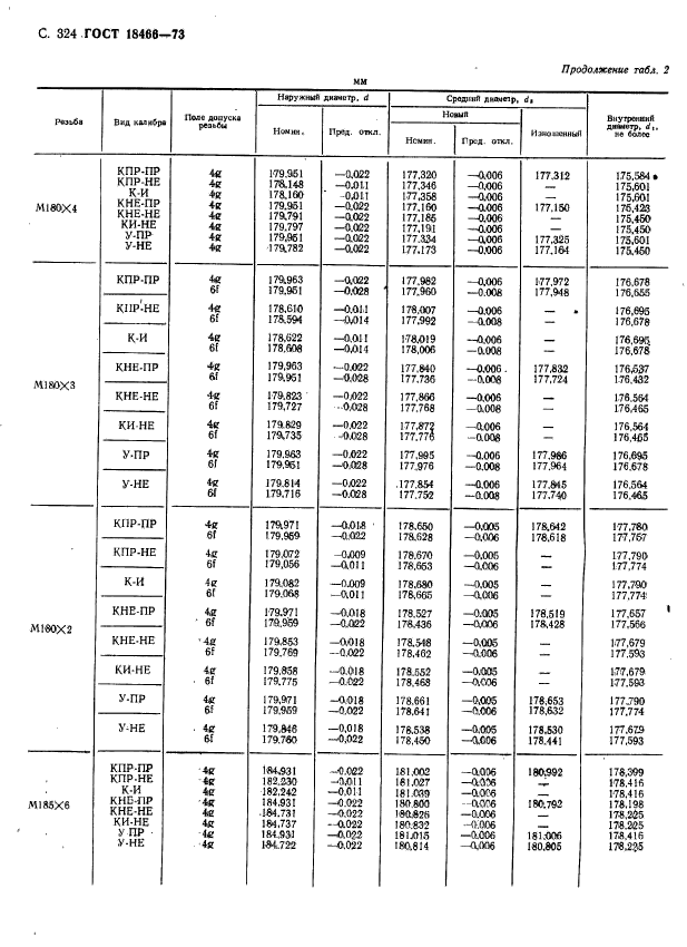 ГОСТ 18466-73,  330.