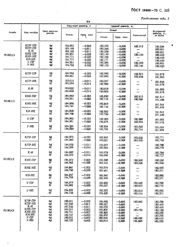 ГОСТ 18466-73,  331.