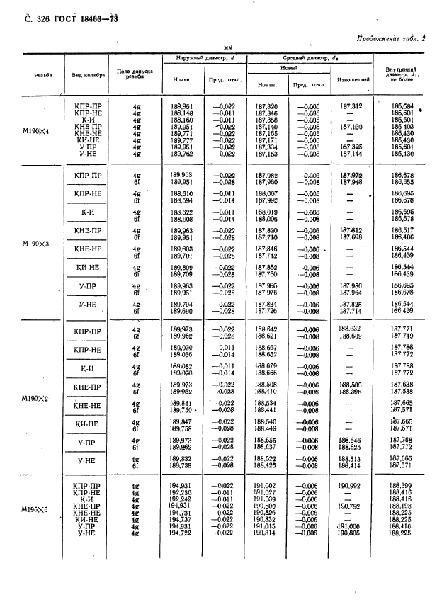 ГОСТ 18466-73,  332.