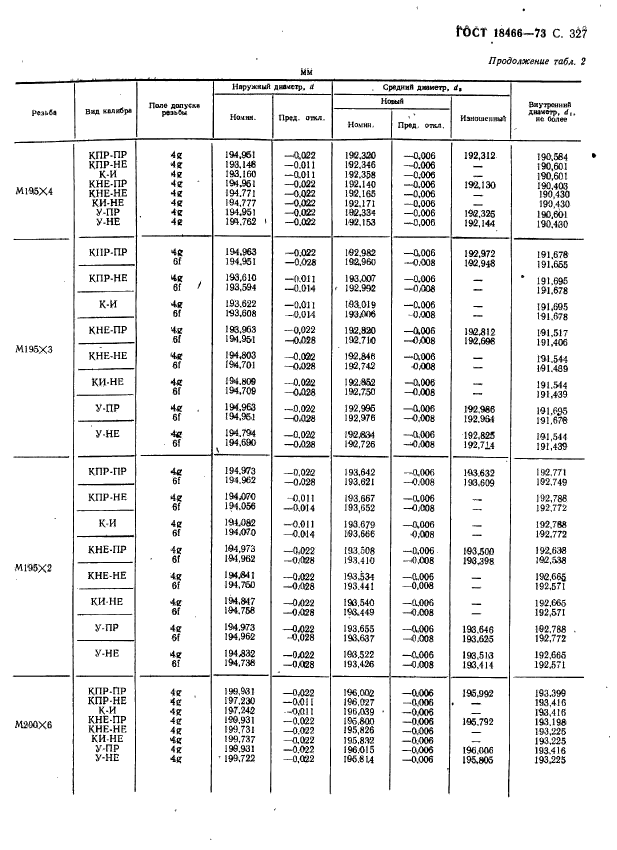 ГОСТ 18466-73,  333.