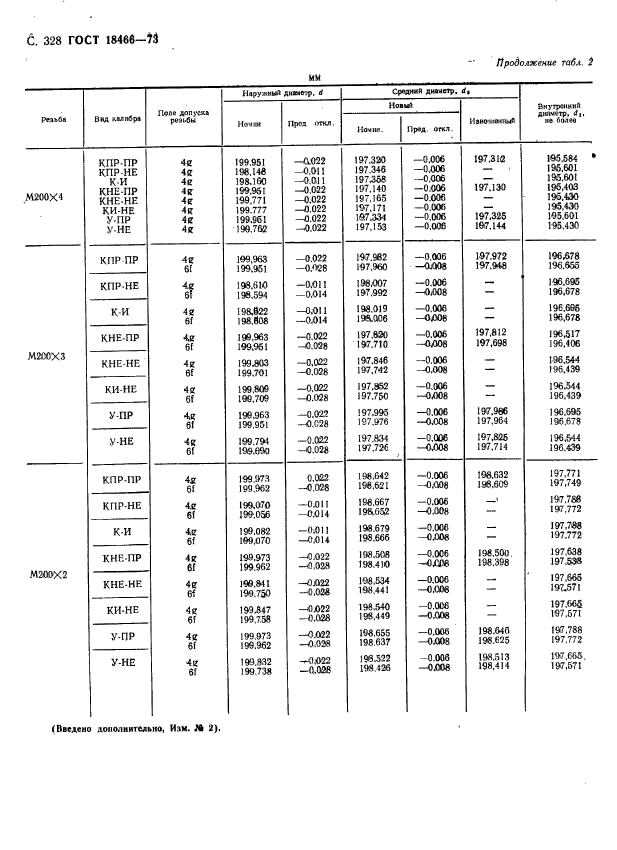 ГОСТ 18466-73,  334.