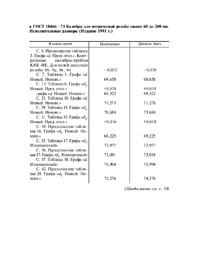 ГОСТ 18466-73,  336.