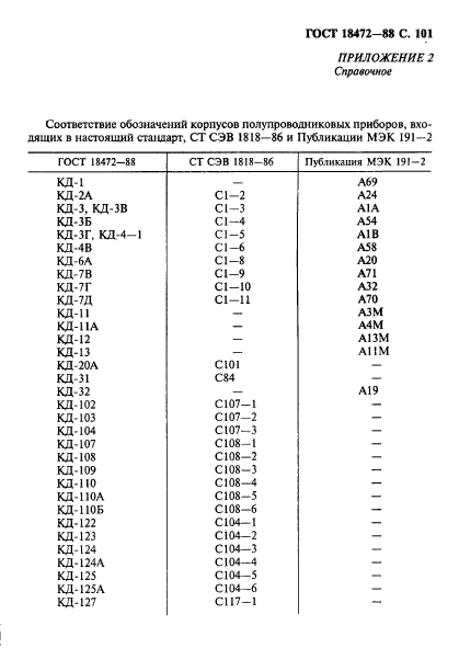 ГОСТ 18472-88,  102.