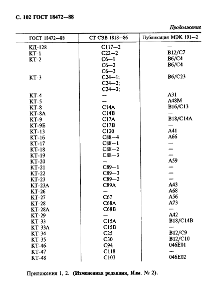 ГОСТ 18472-88,  103.