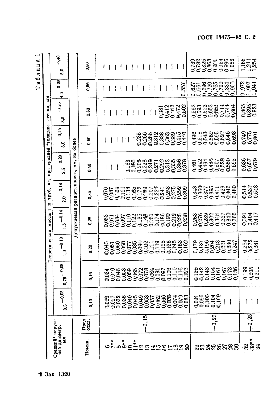 ГОСТ 18475-82,  4.