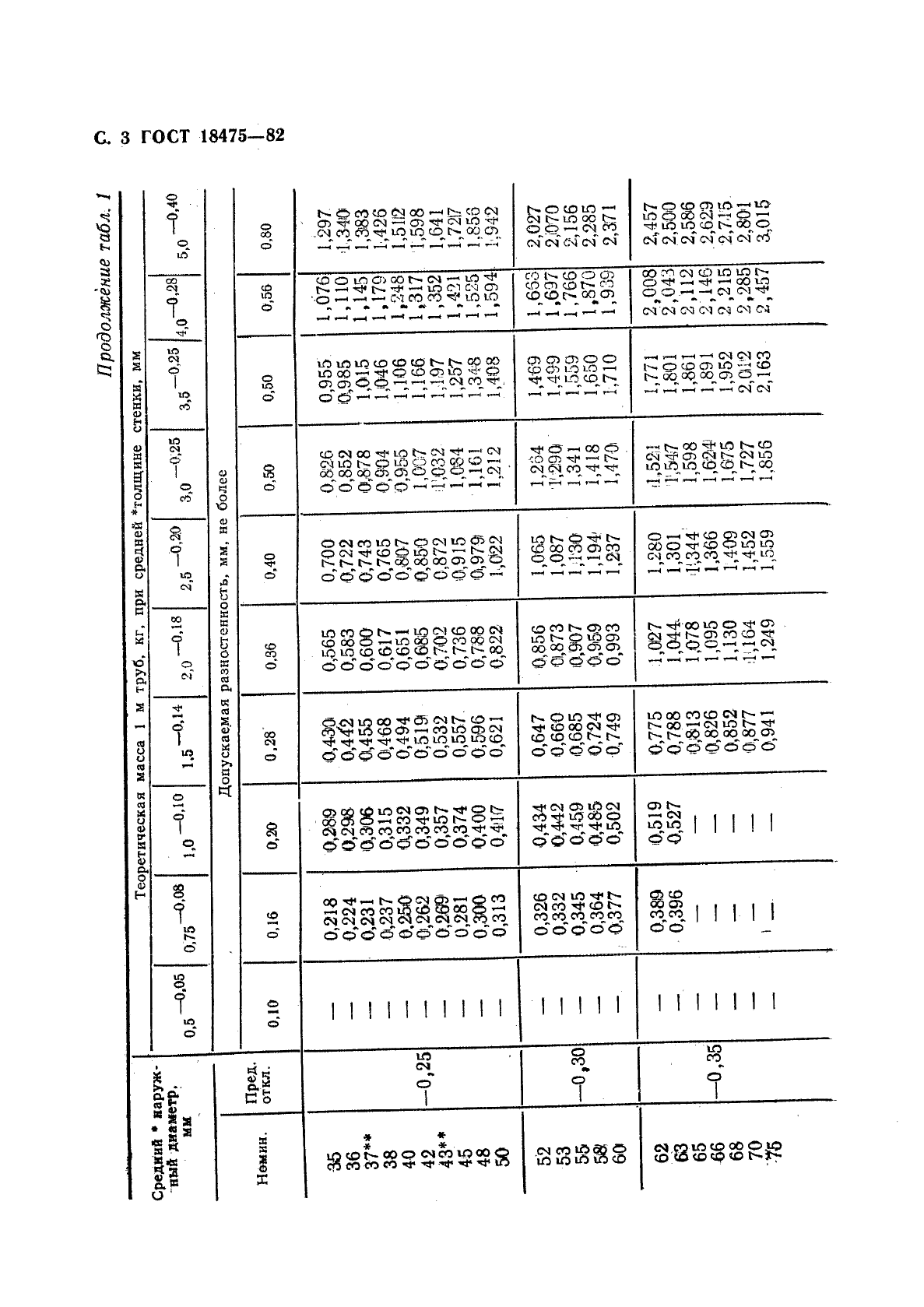 ГОСТ 18475-82,  5.