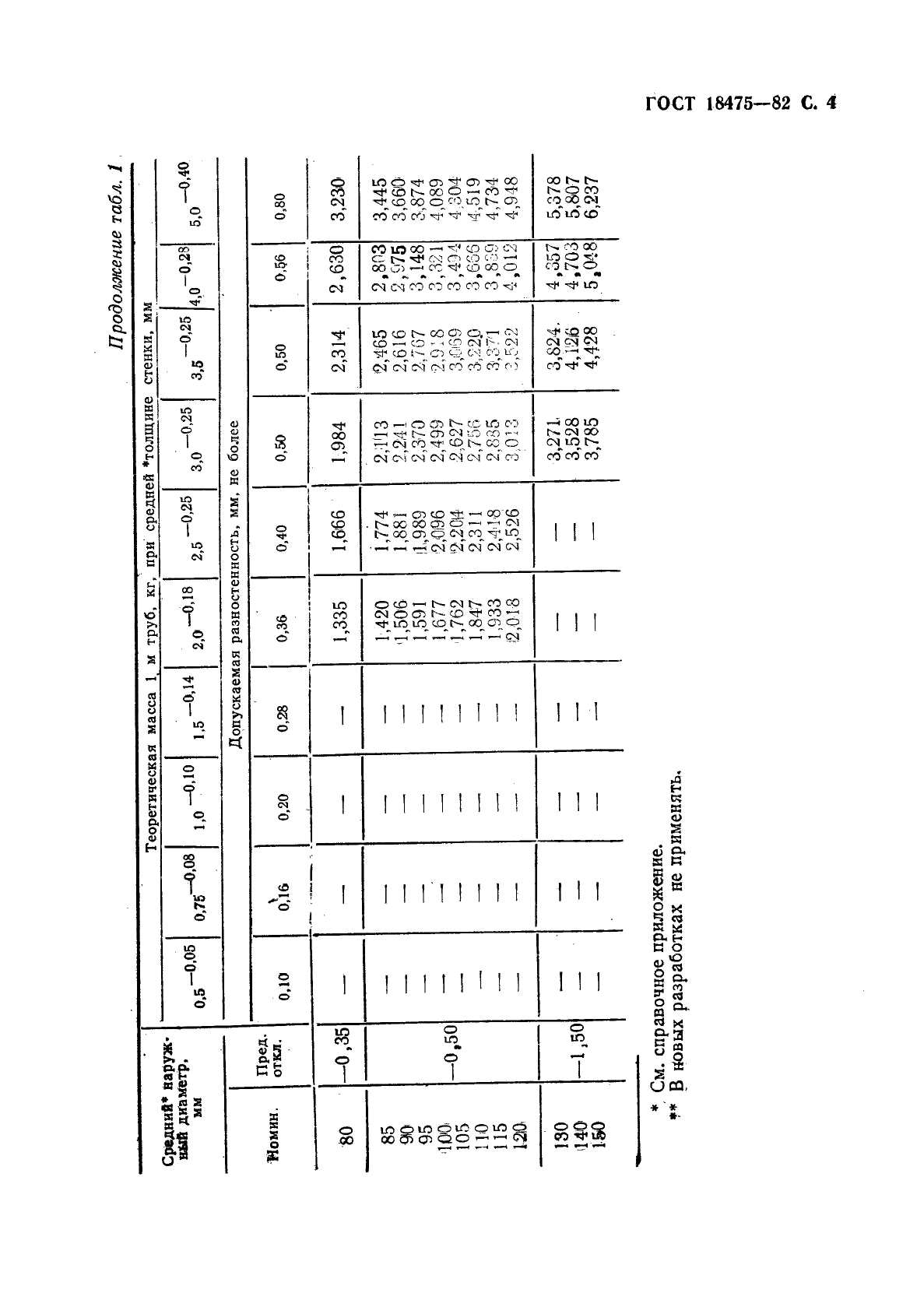 ГОСТ 18475-82,  6.