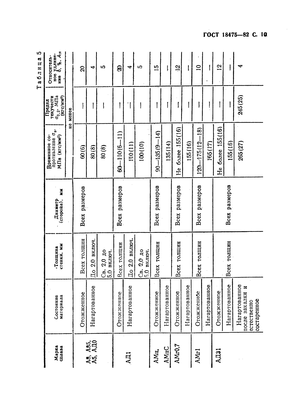 ГОСТ 18475-82,  12.