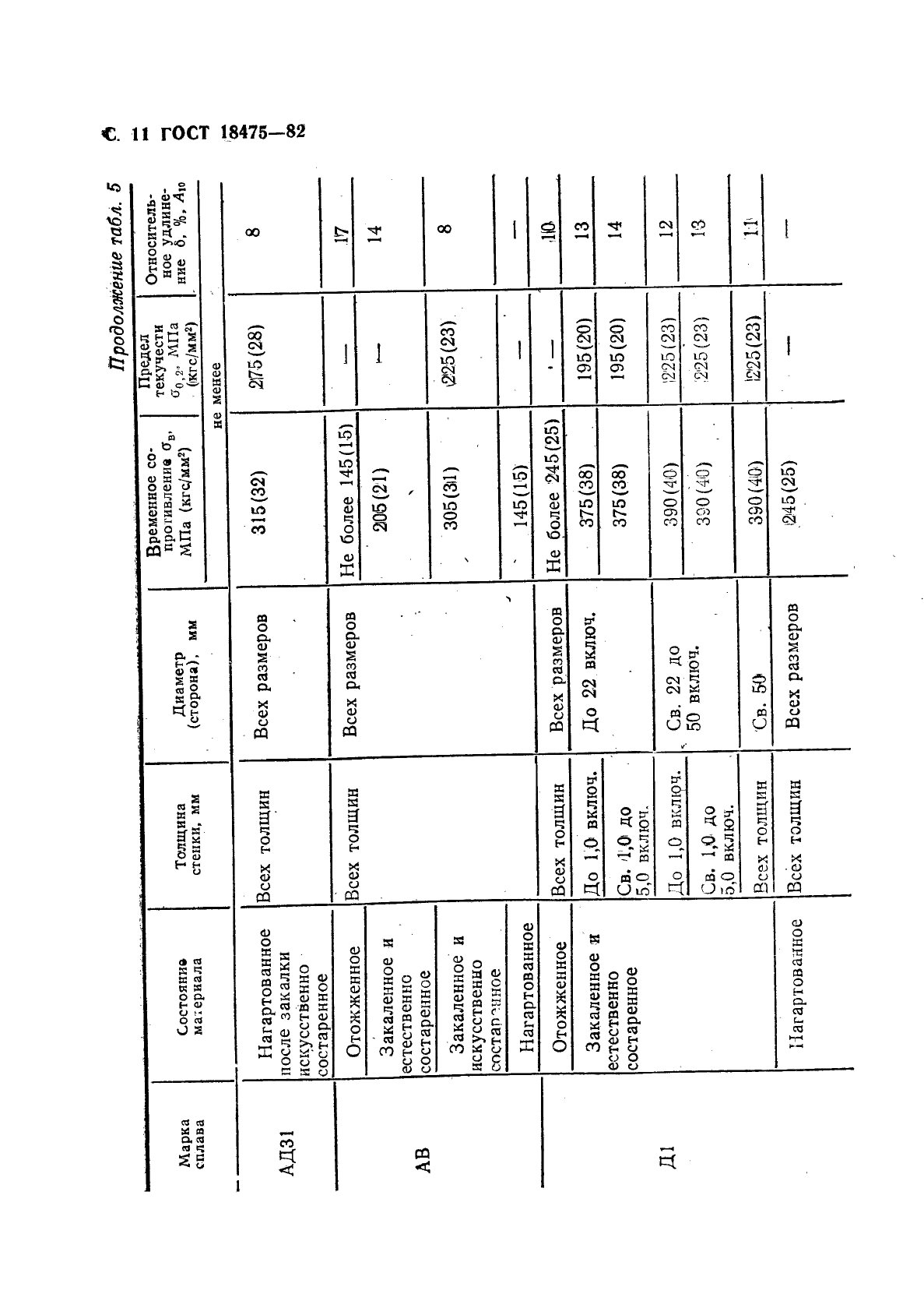 ГОСТ 18475-82,  13.