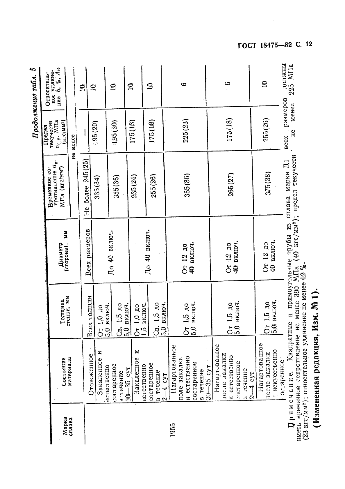 ГОСТ 18475-82,  14.