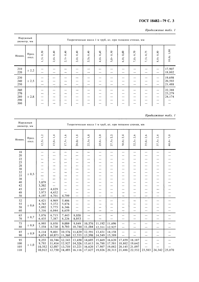 ГОСТ 18482-79,  5.