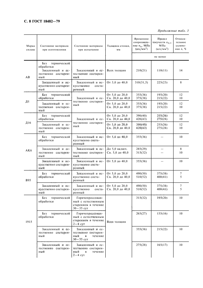 ГОСТ 18482-79,  10.