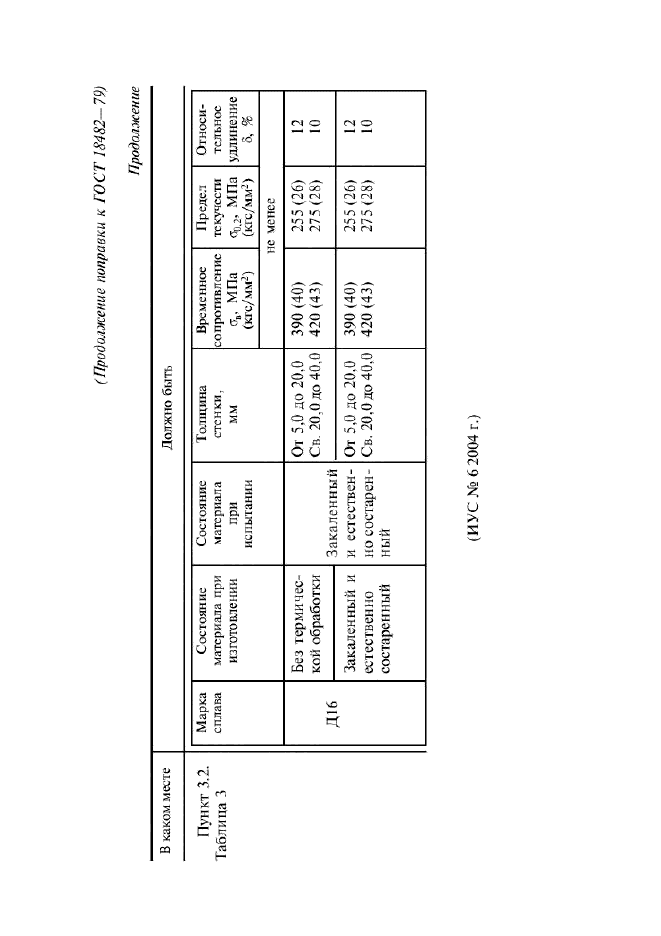 ГОСТ 18482-79,  18.