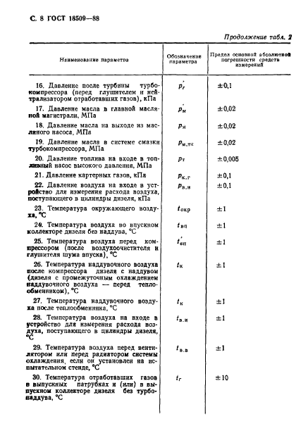 ГОСТ 18509-88,  11.