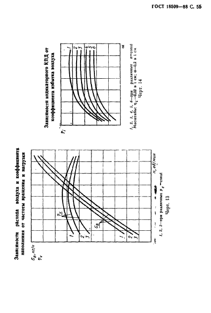  18509-88,  58.