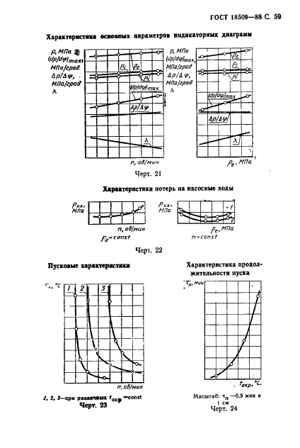 ГОСТ 18509-88,  62.