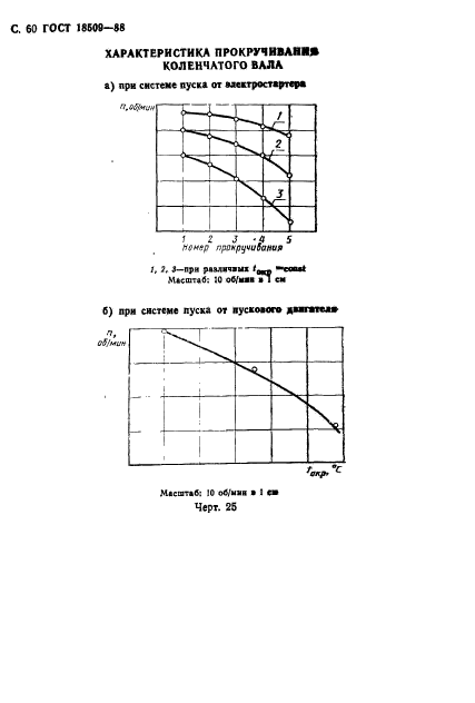 ГОСТ 18509-88,  63.