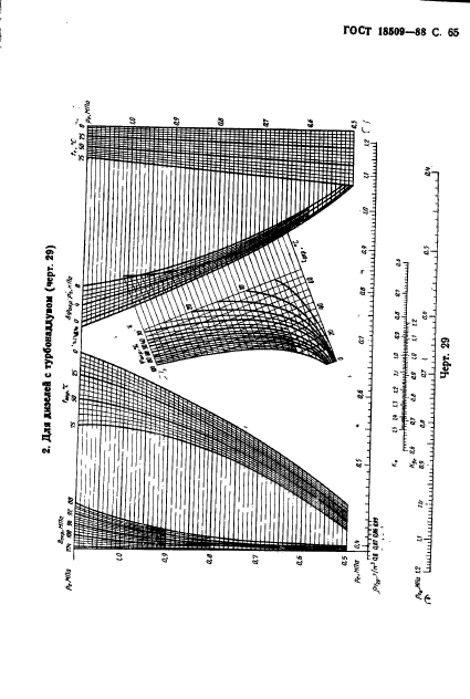 ГОСТ 18509-88,  68.