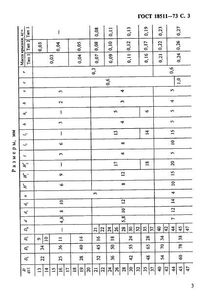 ГОСТ 18511-73,  4.