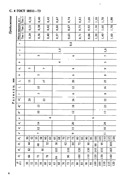 ГОСТ 18511-73,  5.