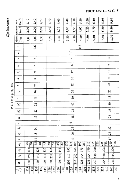 ГОСТ 18511-73,  6.