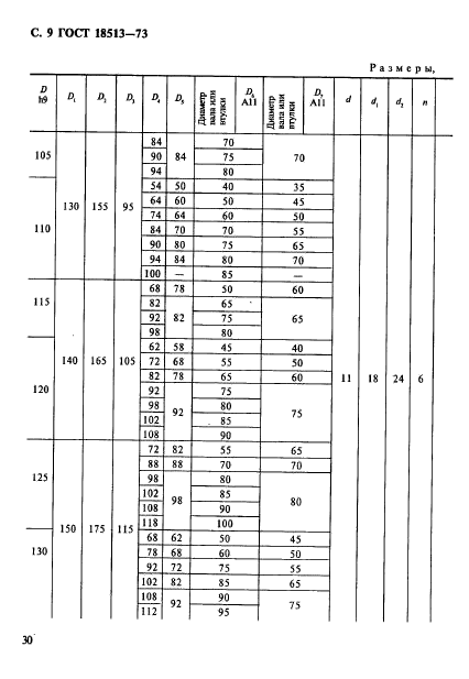 ГОСТ 18513-73,  9.