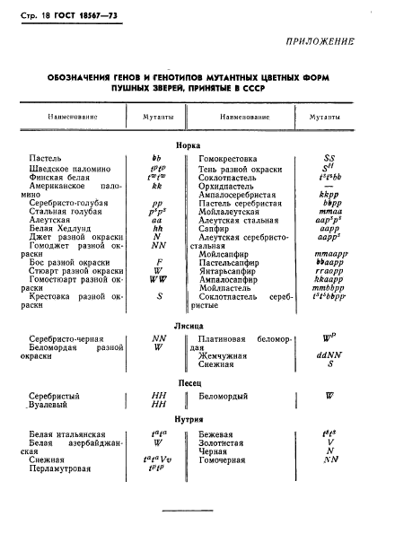 ГОСТ 18567-73,  20.