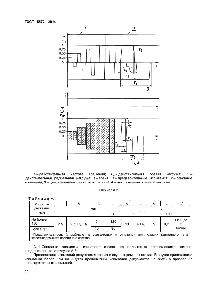 ГОСТ 18572-2014,  22.
