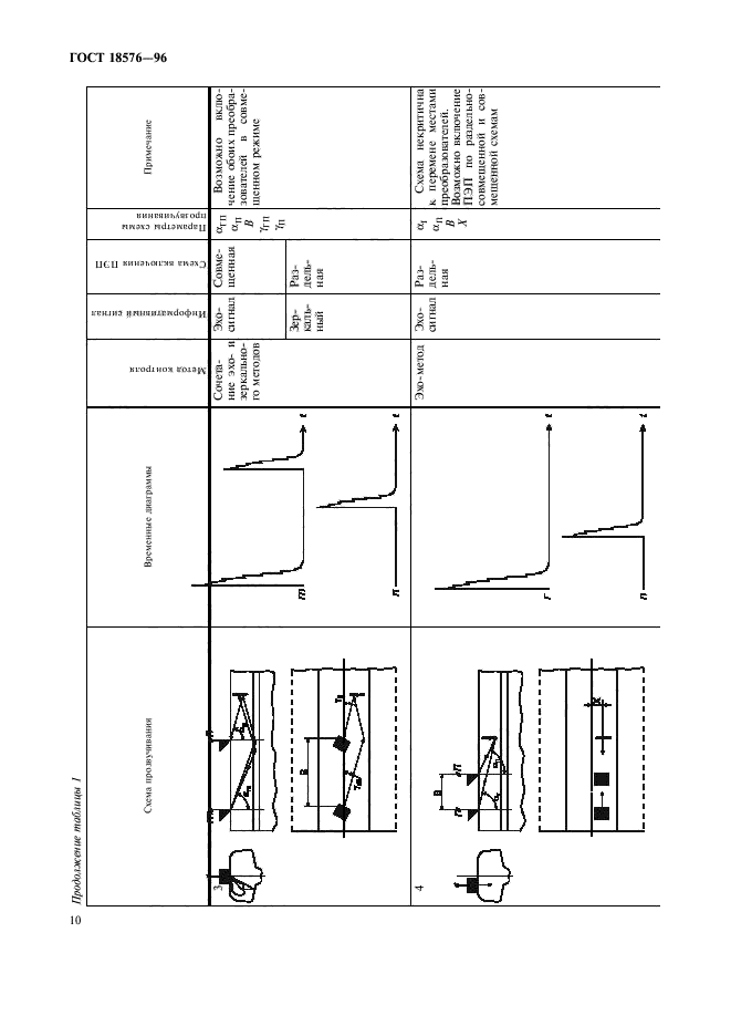 ГОСТ 18576-96,  13.