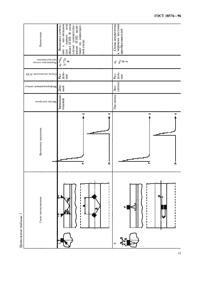 ГОСТ 18576-96,  14.