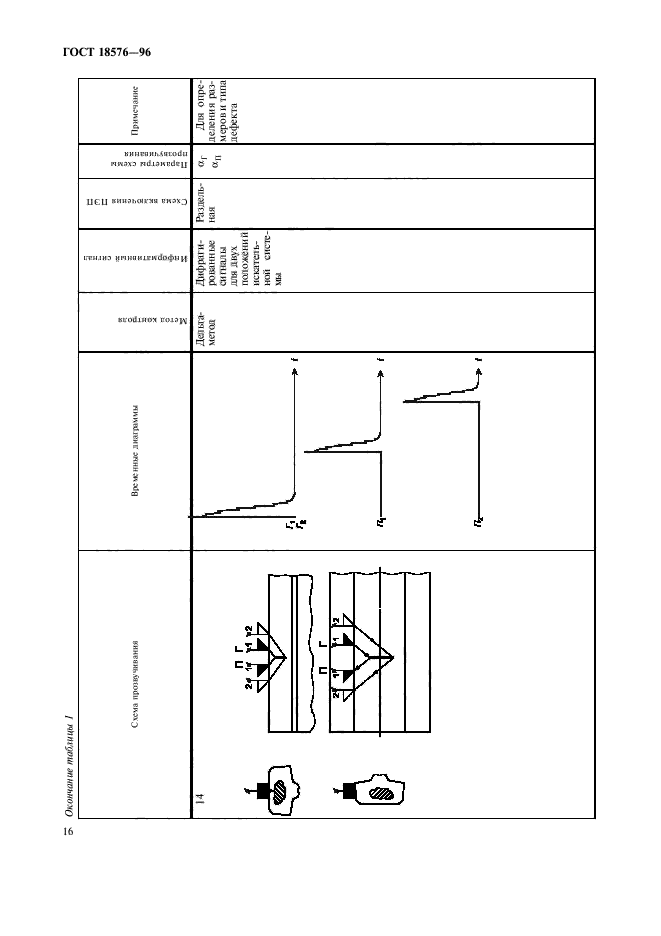 ГОСТ 18576-96,  19.