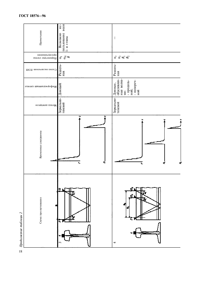 ГОСТ 18576-96,  21.