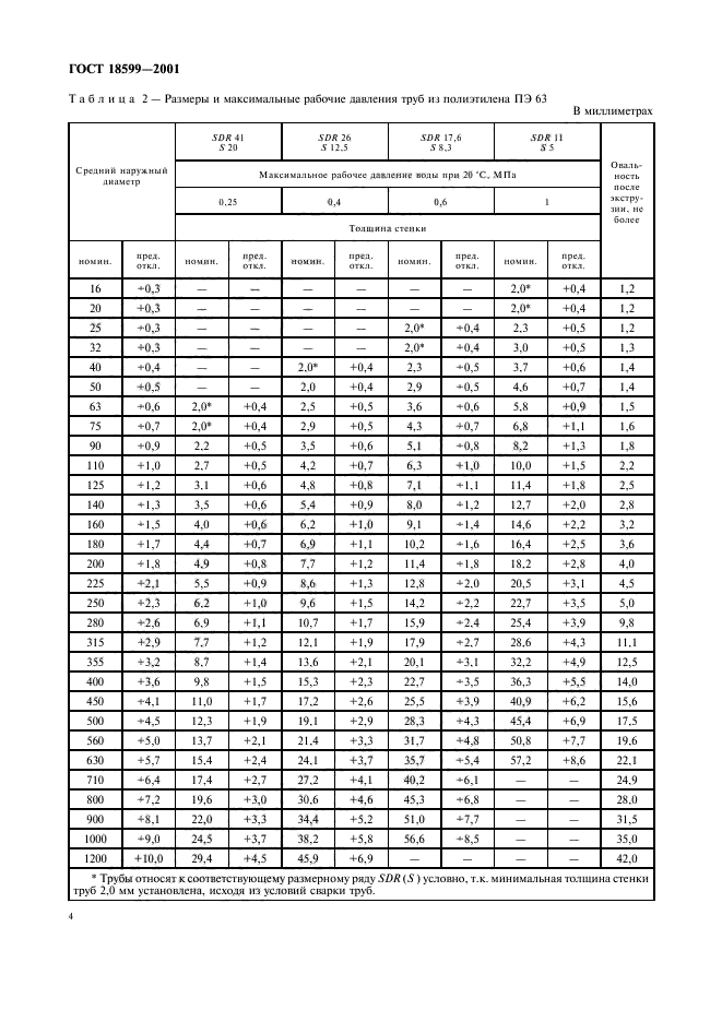 ГОСТ 18599-2001,  7.