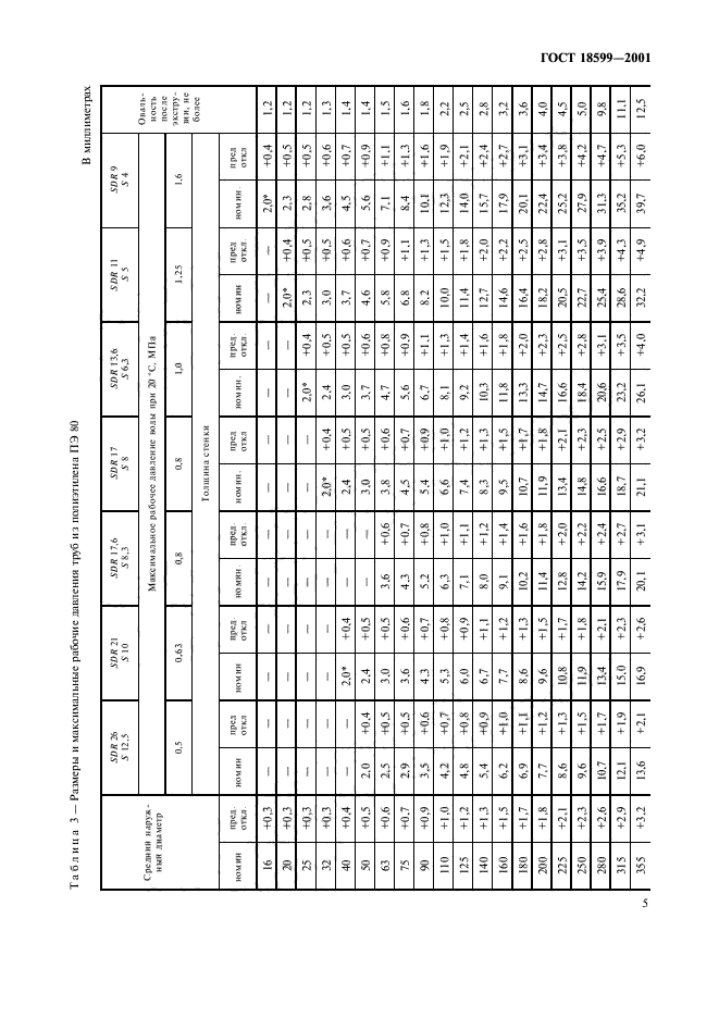 ГОСТ 18599-2001,  8.