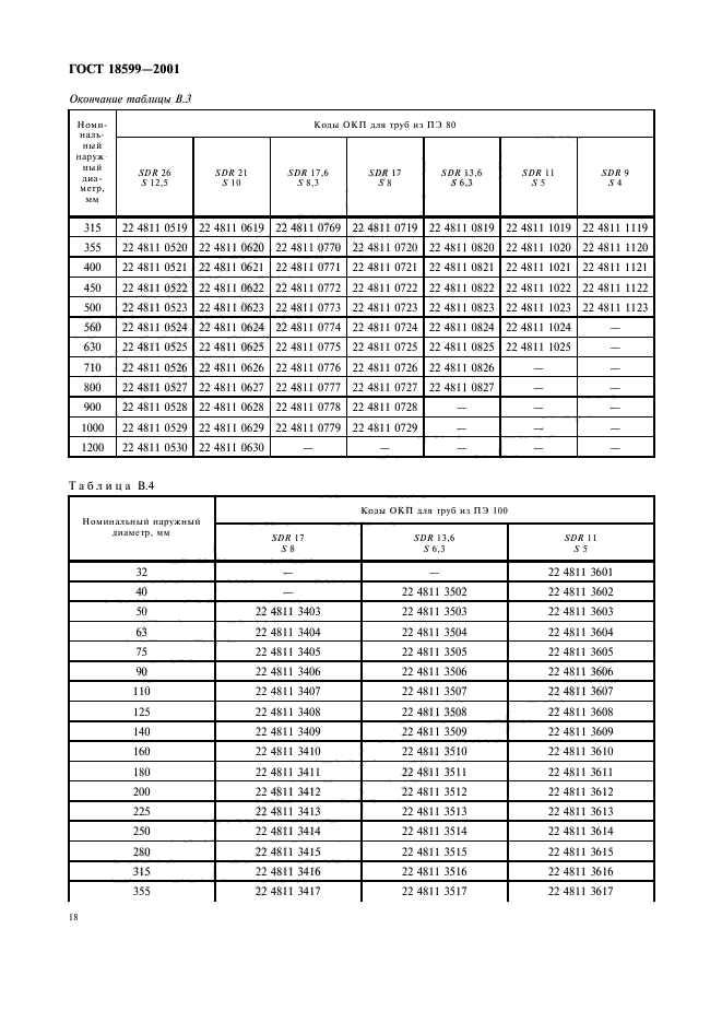 ГОСТ 18599-2001,  21.