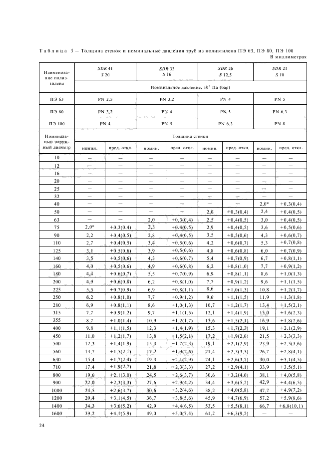 ГОСТ 18599-2001,  27.