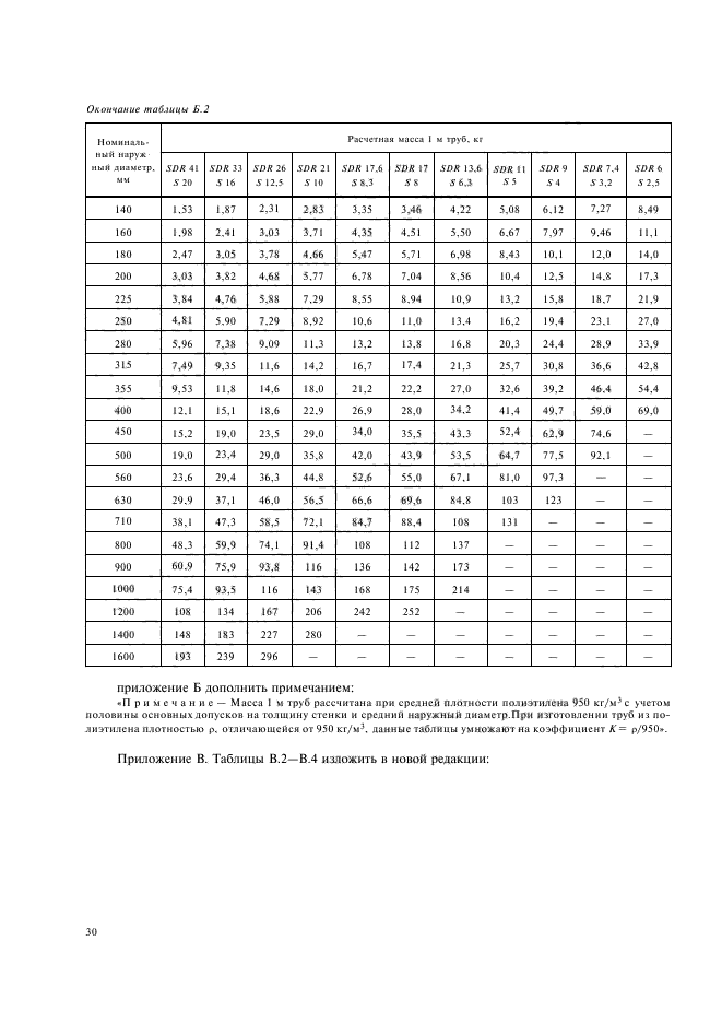 ГОСТ 18599-2001,  33.