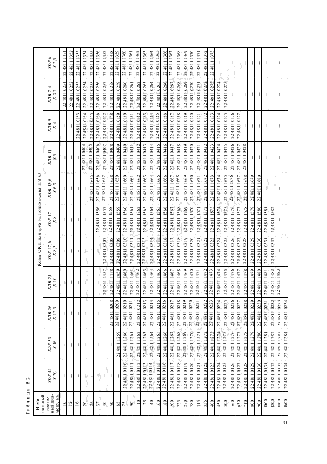 ГОСТ 18599-2001,  34.