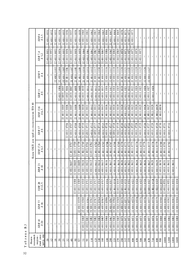 ГОСТ 18599-2001,  35.