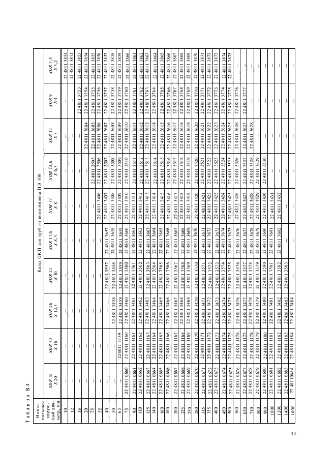 ГОСТ 18599-2001,  36.