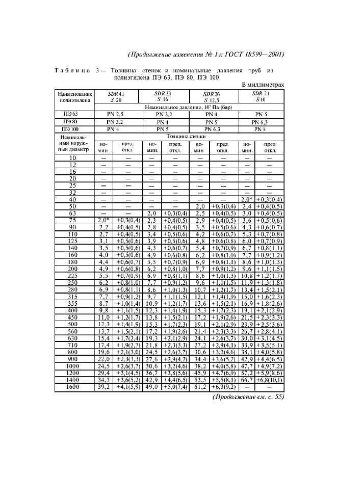 ГОСТ 18599-2001,  41.