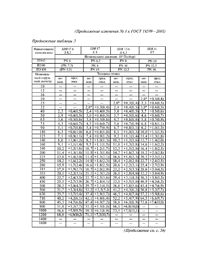 ГОСТ 18599-2001,  42.