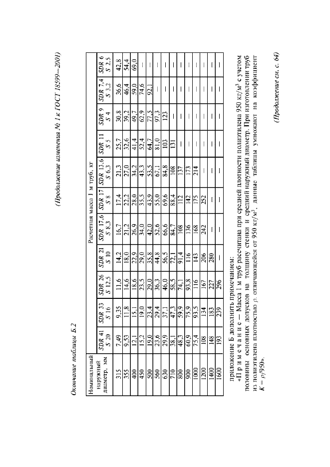 ГОСТ 18599-2001,  50.