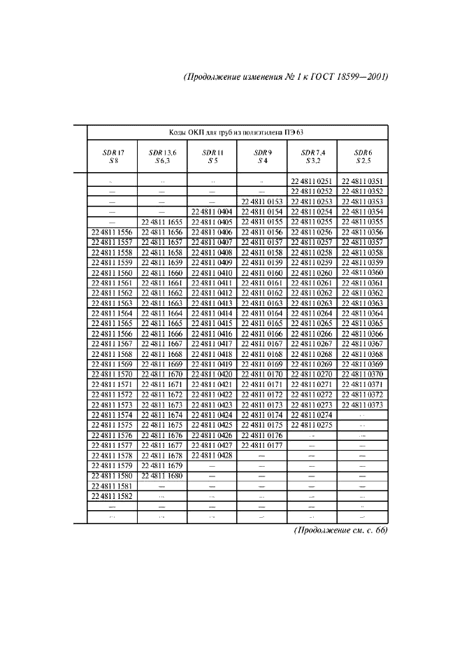 ГОСТ 18599-2001,  52.