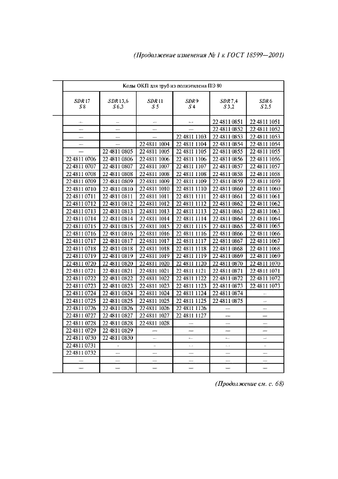 ГОСТ 18599-2001,  54.