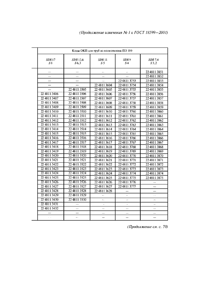 ГОСТ 18599-2001,  56.