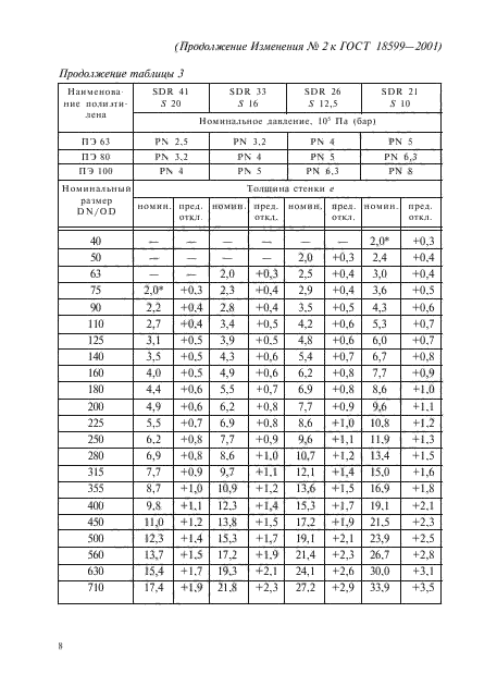 ГОСТ 18599-2001,  65.