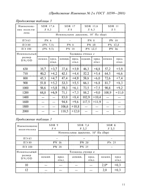 ГОСТ 18599-2001,  68.