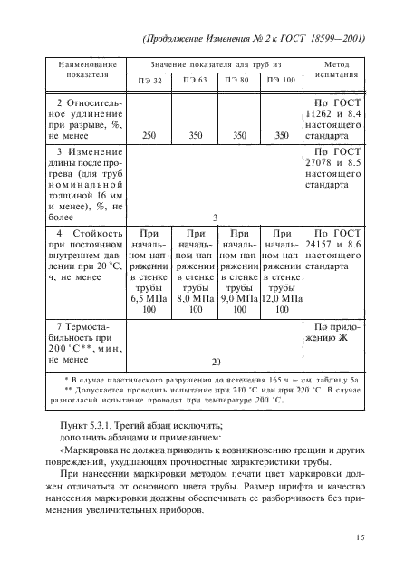 ГОСТ 18599-2001,  72.